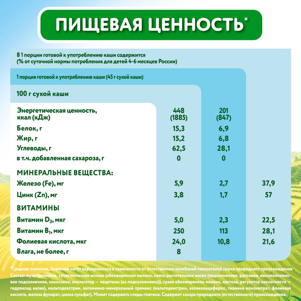 Малютка Каша молочная Гречневая с 4 мес., каша детская молочная, 220 г, 1 шт.