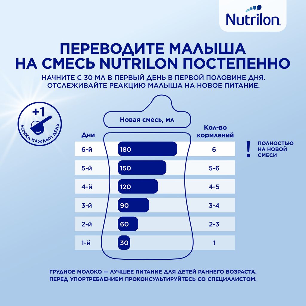 Nutrilon 3 Premium Детское молочко, смесь молочная сухая, 600 г, 1 шт.