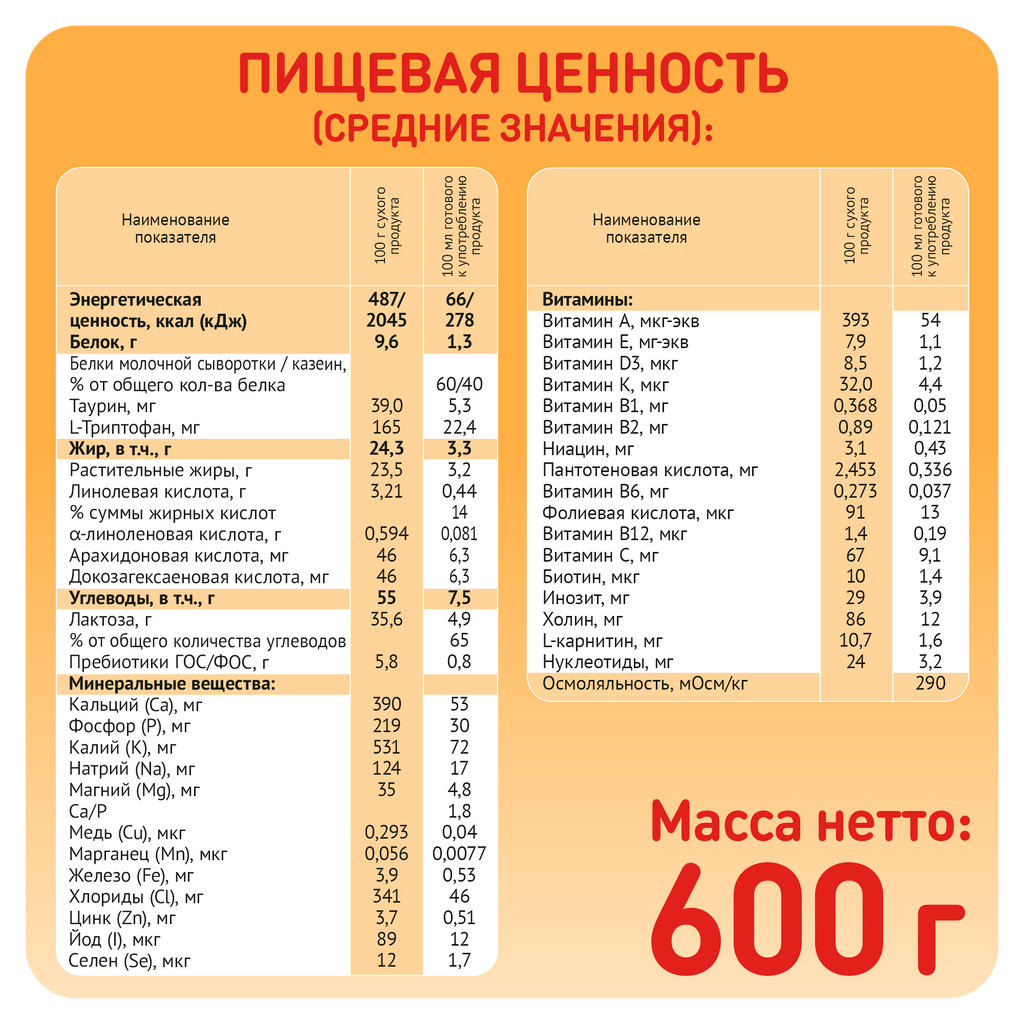 Малютка 1 Молочная смесь, смесь молочная сухая, 600 г, 1 шт.