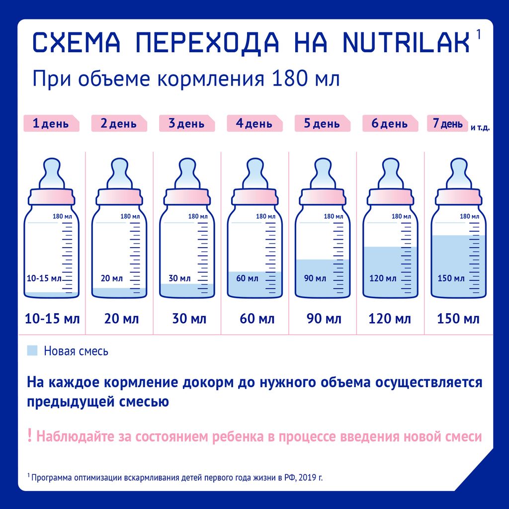 Nutrilak Premium 2 Смесь молочная 6-12 мес, смесь молочная сухая, 600 г, 1 шт.